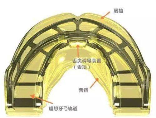 北京朝阳区牙科哪家好?整齐娃娃口腔位居其中