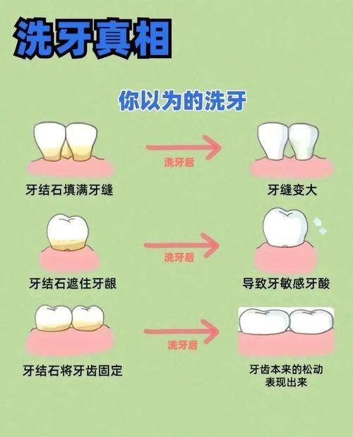 松鼠口腔医院的连锁优势显著