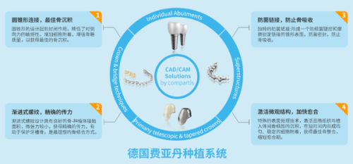 广州穗华口腔医院可以用医保卡吗？答案是可以，正规口腔机构用卡消费超方便！ 