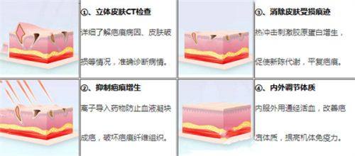 2026唐山牙博士口腔价目表： 新版看牙收费明明白白可参考