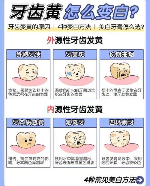 濮阳光华口腔:总结——技术靠谱服务好,消费透明不踩坑