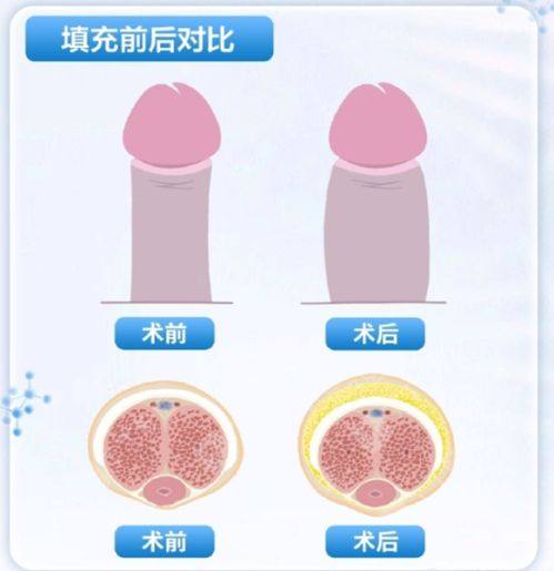 请你提供成都布莱梅联合口腔医院营业时间，以便我按照规则生成标题。