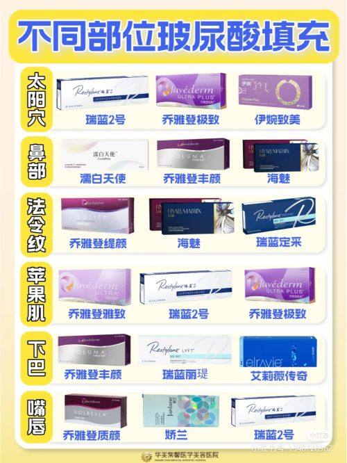 青海西宁诺贝尔口腔医院的技术与设备