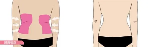 青海西宁诺贝尔口腔医院其他口腔项目收费情况