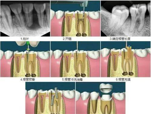 深圳尔睦口腔(壆岗店)口碑评价：