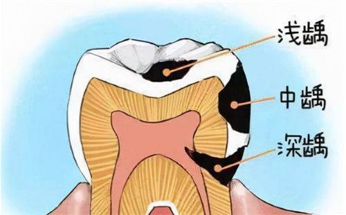 郑州杨天义口腔怎么样？