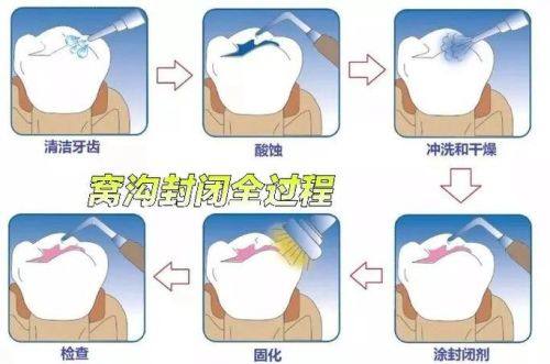 武汉珂灵德瑞齿口腔门诊部预约挂号方式