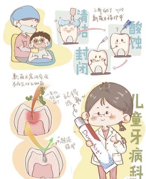 兰山李玉鹤口腔诊所擅长项目：