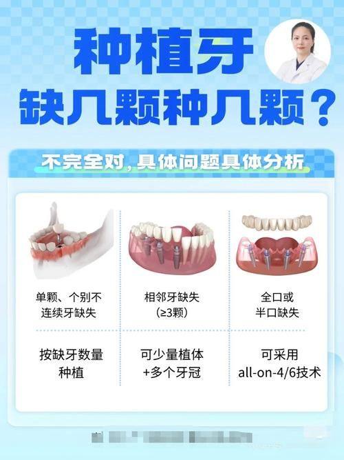 高夏玲医生技术优势