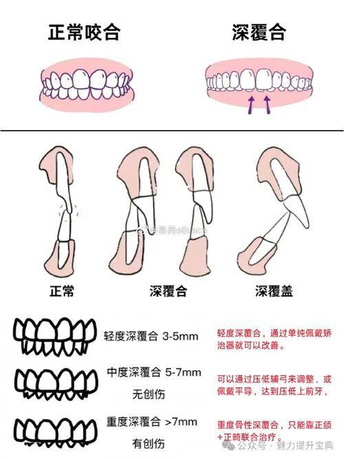 上海金浩雅口腔口碑评价