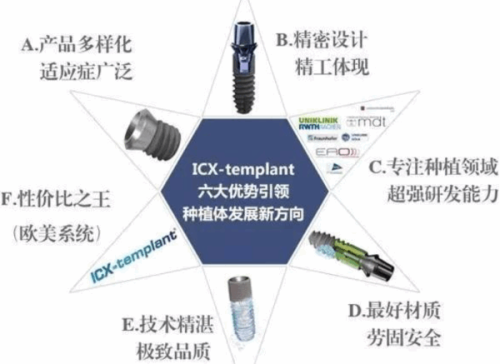 五、牙冠修复后的护理要点
