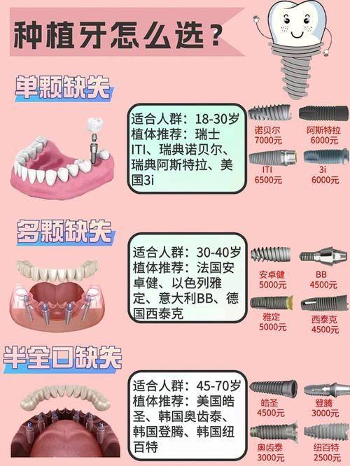 连志波医生技术优势