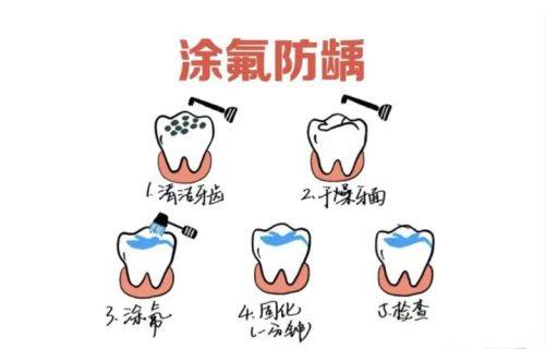 威海卓美口腔诊所地址电话及营业时间：