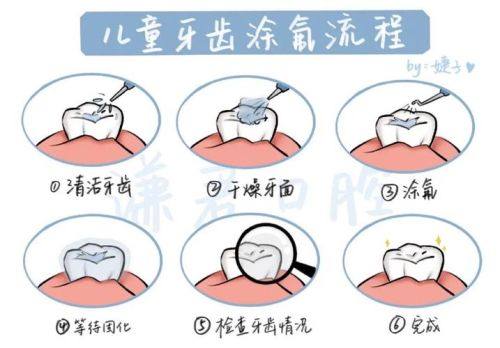 广东深圳太泰口腔诊所价格表