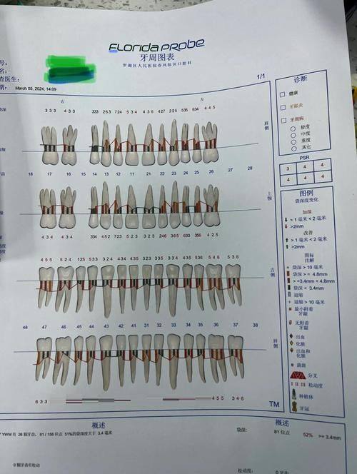 孙海燕医生怎么预约
