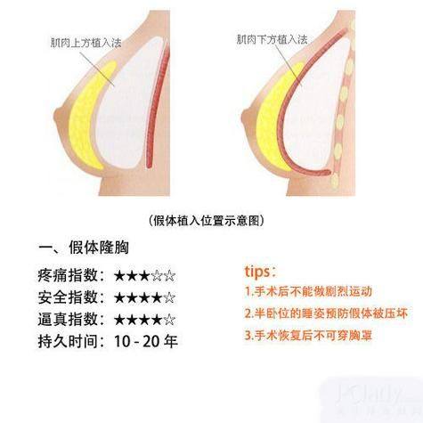 唐思幸医生口碑评价