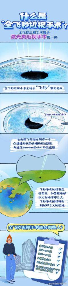乐清市人民医院眼科擅长项目