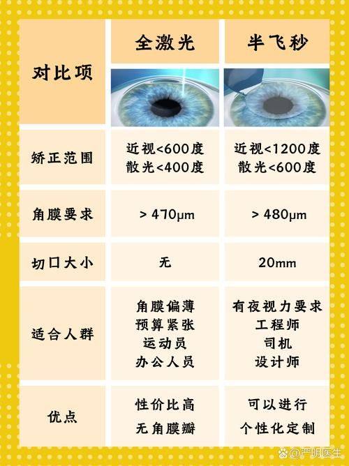 胡海燕医生口碑评价
