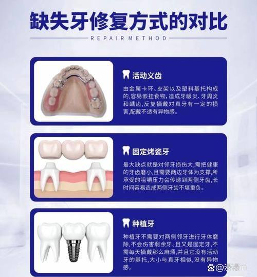 曹维平医生口碑评价