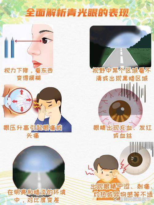 乌鲁木齐市中医院眼科擅长项目：