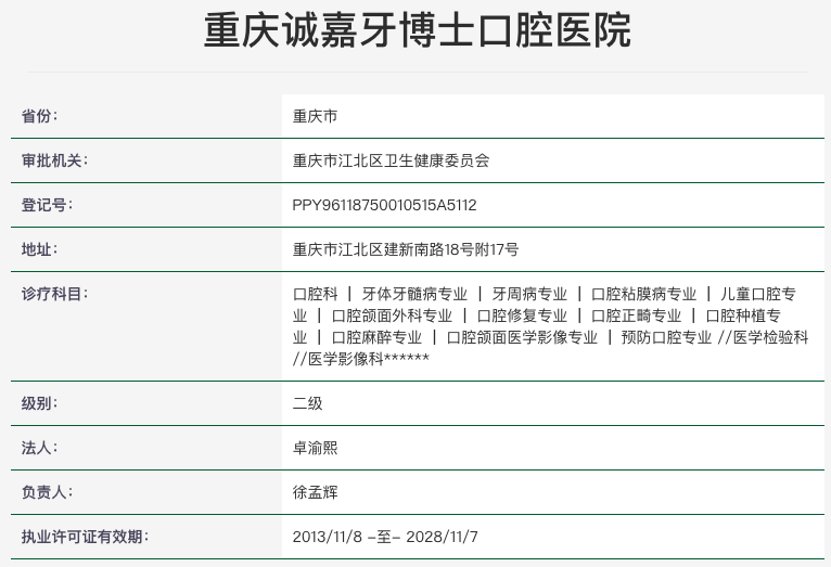 徐孟辉医生擅长领域