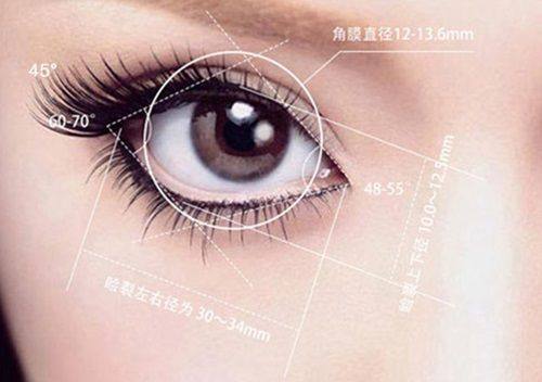 延安大学附属医院烧伤整形科怎么样？