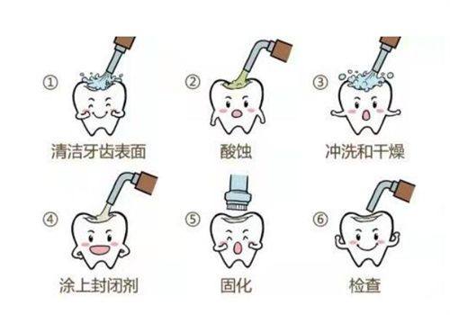 南通通州美晶口腔诊所擅长项目: