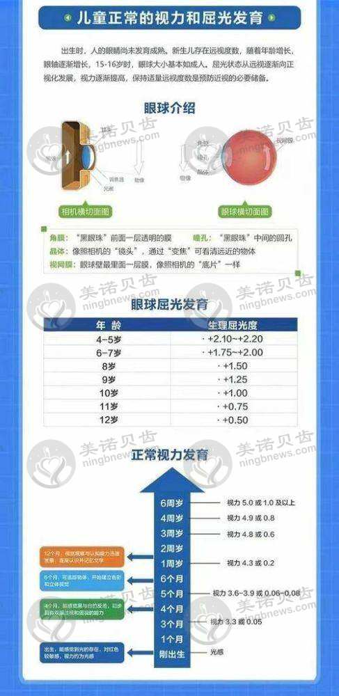 杭州求是眼科医院医生团队实力强大及骨干医生简介