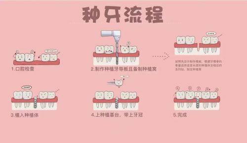 湖南邵阳大祥蔚来口腔门诊部预约挂号方式：
