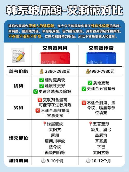五、吉安市韩美美容医疗门诊部预约方式