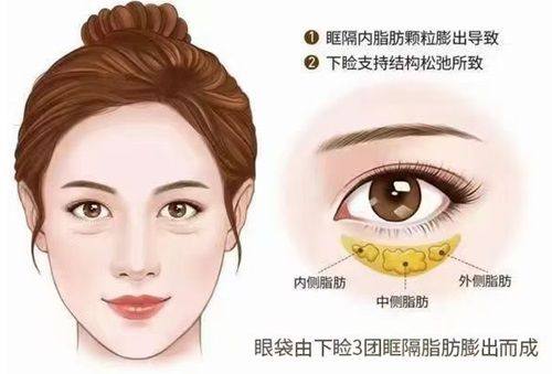 贵州贵阳北科云蔓整形医院地址电话及营业时间