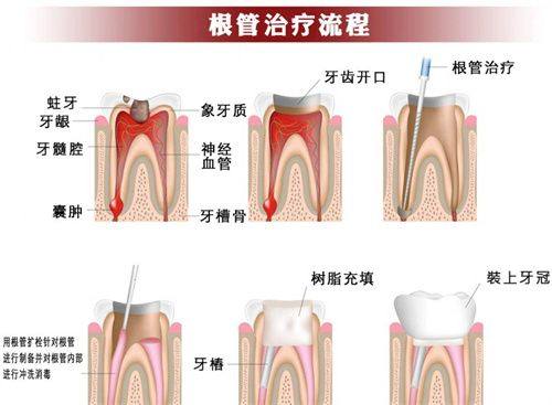 上海茂齿口腔怎么样？
