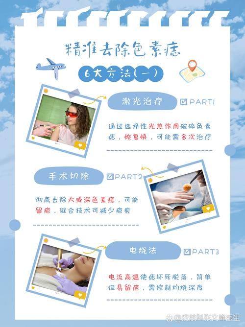 贵州贵阳北科云蔓整形医院擅长项目