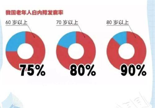 承德市中医院眼科地址电话及营业时间：